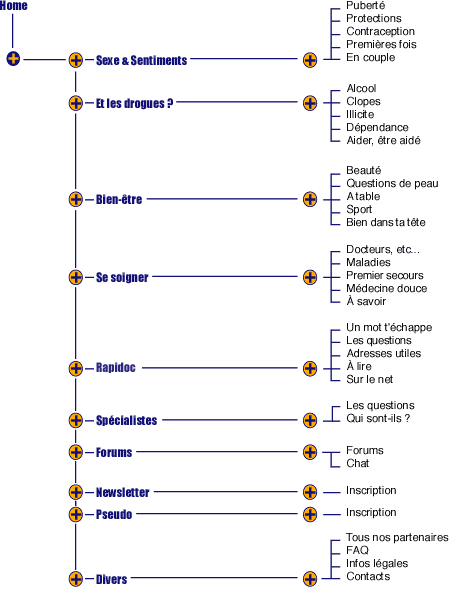 plan ta sante